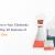 Unleash Success in Your Chemicals Business with Top 10 Features of SAP Business One