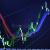 Trading the Stock Market with Some Useful MT4 Tools - How To -Bestmarket