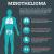 Symptoms of Mesothelioma cancer