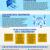 Digital Transformation Services
