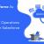 Use Salesforce As Your CRM | Voiro - Ad Operations Solution for Salesforce CRM | Voiro Technology