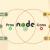 Advantages And Disadvantages Of Node.js : Pros and Cons