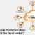 What is Amazon Web Services and why is it so successful? - AtoAllinks