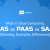 IaaS vs PaaS vs SaaS (Meaning, Examples, Differences)