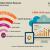 Wi-Fi Analytics Market is expected to reach US$ 9,461.0 Mn by 2026 - TMR