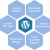 Top WordPress Development Company USA | San Francisco Nashville Bangalore