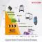 Multilayer Ceramic Capacitors (High Dielectric Type) with TAIYO YUDEN