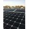 Solar Quotes in Perth, WA, Australia: Choosing the Best One - Wattpad