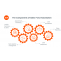 Sales Force Automation Software: Expectations vs Reality