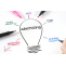 PPC for E-Commerce | Amazon | Remarketing, and Geofencing