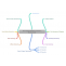 DizitalSquare — Best Digital Marketing Institute in Bhubaneswar |...