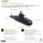 Indian Navy’s INS Sindhudhvaj Decommissioned - GS SCORE