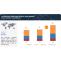 Automotive Shredded Residue Market, ASR Industry Size Forecast Report, [Latest]