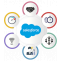  Salesforce CRM Development Services | Greytrix  