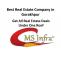 Best Real Estate Company in Gorakhpur - MSInfraCity