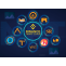 BSC NFT Marketplace Development | NFT Marketplace on Binance Smart Chain