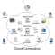 Cloud computing development services | Cloud Computing Services