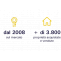  			Investimenti Immobiliari negli USA ad Alto Rendimento | OPISAS		