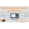 Difference Between Compiler and Interpreter - TutorialsMate