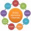 BEST DIGITAL MARKETING COMPANY IN MOHALI, CHANDIGARH