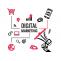 Digital Marketing Services | Best Digital Marketing Agency