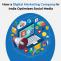 How a Digital Marketing Company in India Optimizes Social Media