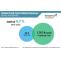 Dried Herbs Market valuation to reach US$ 4,162.7 Mn in 2026 | CAGR of 4.7%