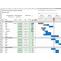 An Introduction to Gantt charts along with their Advantages & Disadvantages in Construction