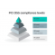 PCI DSS Compliance Requirements: All Regulations Explained