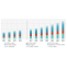 Rising Occurrence of Burns Causing Boom of Fibrin Glue Market