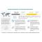 Grain Alcohol Market Global Outlook, Trends, and Forecast to 2026