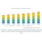 Fungicides Market Size and Share | Industry Growth Analysis | Trends |Forecasts to 2025