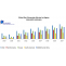 Global Bio-Polyamide Market Forecast and Analysis (2020-2027)