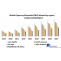 Global Piperonyl Butoxide (PBO) Market: Industry Analysis (2020-2027)