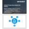 Private Narrowband IOT Market Growth, Size & Share Analysis | 2032