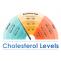 High Cholesterol: Causes, Symptoms, and Treatment 