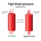 High Blood Pressure: Symptoms and Treatment