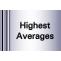 IPL 16 Highest Averages 2023 - Cricwindow.com 