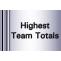 IPL 17 Highest team totals 2024 - Cricwindow.com 