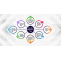 Importance of the Quality of Marketing and Tips to Attract Quality Leads