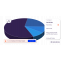  India Beverages Consumption Trends and Forecasts Tracker, Q2 2022 (Dairy and Soy Drinks, Alcoholic Drinks, Soft Drinks and Hot Drinks)  