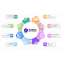Top #1 Advanced Point of Sales and ERP System for your Business