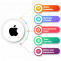 iPhone Mobile App Development | IOS App Game Development in India