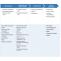 Isobutyric Acid Market Revenues worth $269 Million by 2028