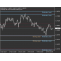 KT Support and Resistance Indicator MT4 | MT5 Keenbase Trading