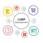 Hire Lamp Full Stack Software Developer In India