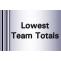 IPL Lowest Totals in inning by Teams Record - Cricwindow.com 