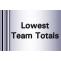 IPL 18 Lowest Team Totals 2025 - Cricwindow.com 