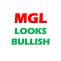 MGL (Mahanagar Gas Limited) Share Price Analysis