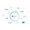 How To Maintain business Strategies With Microsoft Dynamics CRM?